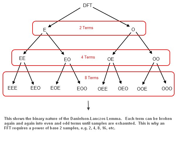 DL Binary Breakdown